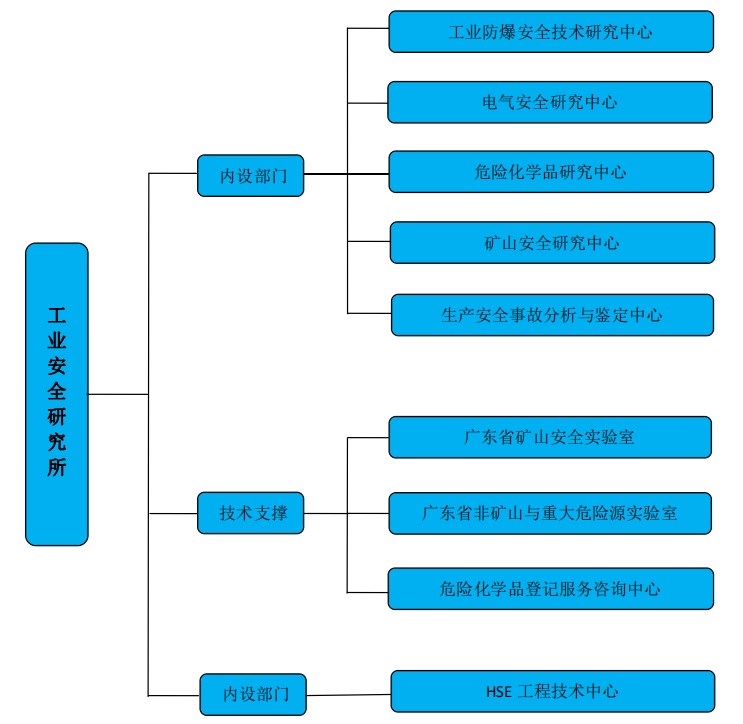 工业安全研究所.jpg