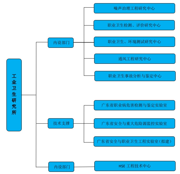 供应卫生所组织架构20210109.jpg